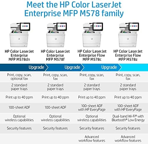 HP Color LaserJet Enterprise Többfunkciós M578dn Duplex Nyomtató (7ZU85A) (Felújított)