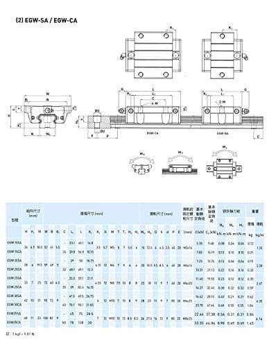 Mssoomm 15mm EGW15 CNC Tér Lineáris vezetősín Készlet 2db EGW15-49.61 inch / 1260mm +4db EGW15 - CA Szállítási Csúszka Blokk (Alacsony