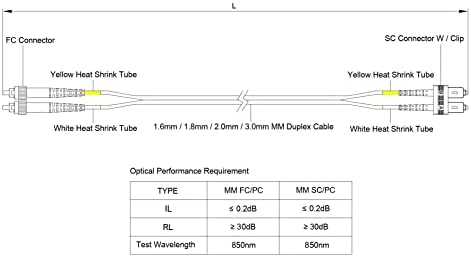 SpeedyFiberTX - 1-Pack 35 Méter Multimódusú OM1 Duplex FC-SC Optikai Patch Kábel, Corning OM1 62.5/125 Optikai, Narancs Kelő OFNR Kábel