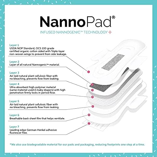 NannoPad Szuper - Bio-Pamut - Természetesen Enyhíti A Kellemetlen érzést, Nem Illatszer, Vegyi anyagok vagy Színezékek -