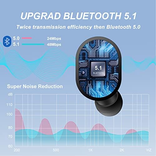 Eső Yunuo Vezeték nélküli Fülhallgató,Bluetooth 5.0 Fülhallgató, IPX5 Vízálló a Fül Érintse meg Earplug, Fejhallgató Tartó 8 Óra, Beépített