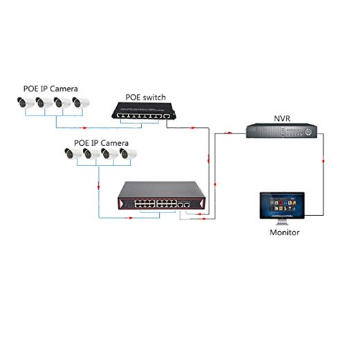 Primeda 16 Port, PoE Switch, 2 Gigbit Ethernet Uplink Port | 150W - Támogatás IEEE802.3af, Nem felügyelt, Plug and Play PoE+terjedhetnek