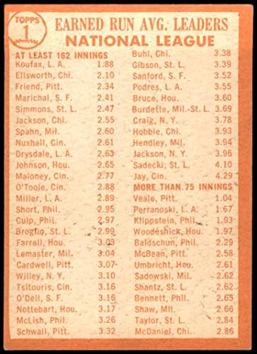 1964 Topps 1 NL KORSZAK Vezetői Sandy Koufax/Bob Barátja/Dick Ellsworth Dodgers/Cubs/Kalózok (Baseball Kártya) VG/EX Dodgers/Cubs/Kalózok