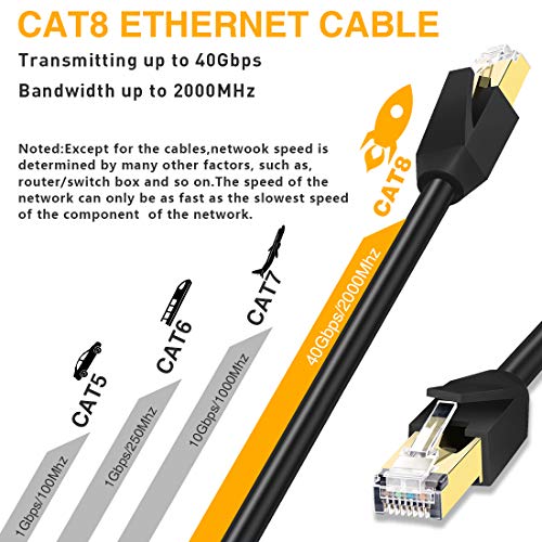 Macska 8 Ethernet Kábel, GLANICS Szabadtéri&Beltéri 5 ft Internet Lan Kábel Nagy Sebességű Hálózati Kábelek Rj45 Csatlakozó