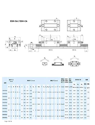 Mssoomm 15mm EGH15 CNC Tér Lineáris vezetősín Készlet 2db EGH15-43.31 inch / 1100mm +4db EGH15 - CA Szállítási Csúszka Blokk (Alacsony