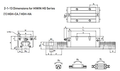 TTT Precíziós Lineáris Útmutató Lineáris-guideway BRH15 LG15 L900mm Lineáris Vasúti lienar Szállítási Lehet cserélni a HIWIN