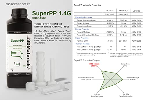 SuperPP 1000g a Leggyorsabb Kemény Tiszta Gyanta Valaha (1.4 Átlag 25% - Os Nyúlás), 1.3 Mp (Mono 50um) Made in Korea által 3DMaterials