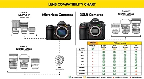 Nikon AF-S DX NIKKOR 18-140mm f/3.5-5.6 G ED rázkódáscsökkentés Zoom Objektív, Auto Fókusz a Nikon DSLR Kamerák