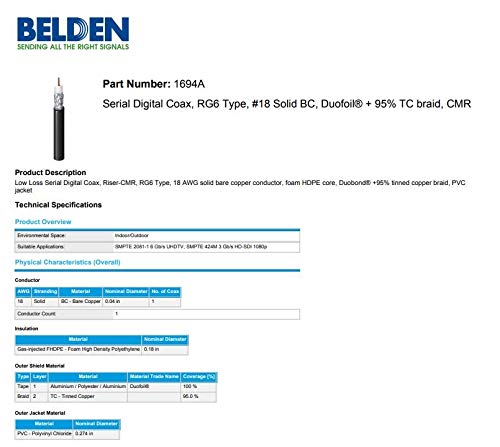 Szerelvény 25 AV-Kábel 3G/6G HD-SDI BNC Kábel - Belden 1694a RG6 - Kék