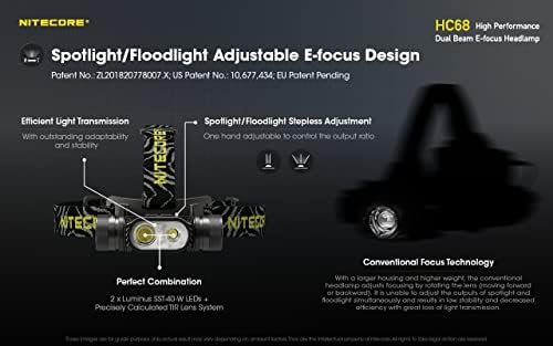 Nitecore HC68 C-Típusú Újratölthető Dual Beam E-Focus Fényszóró, Luminus SST-40-W 2000 Lumen, Tartalmazza az Eco-Sensa C-Típusú USB-Kábel,