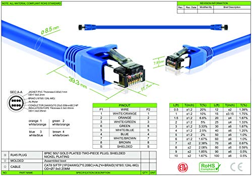 GearIT Cat8 Ethernet Kábel S/FTP (5ft / 10 Csomag/Kék) 24AWG Patch Kábel 10 gbps/25Gbps/40Gpbs 2 ghz 2000Mhz Macska 8 Category8 - Kompatibilis