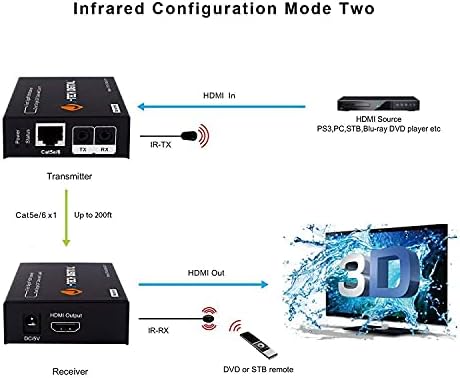 J-Tech Digitális HDMI Extender által Egységes Cat 5E/6/7 akár 200ft Dual IR, valamint EDID Támogatás DTS, Dolby, HDMI LPCM 2.0 Kábel