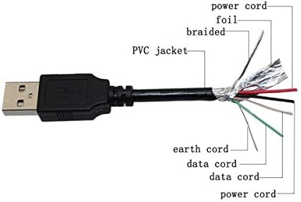 BestCH Micro USB Kábel-hálózati Kábelt a Fényképezőgép, Okostelefon/Vezeték nélküli, Vízálló mobiltelefon BlackBerry Curve 8530,
