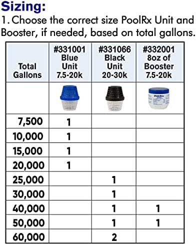 PoolRX+ medence egység 7.5 k-20k liter