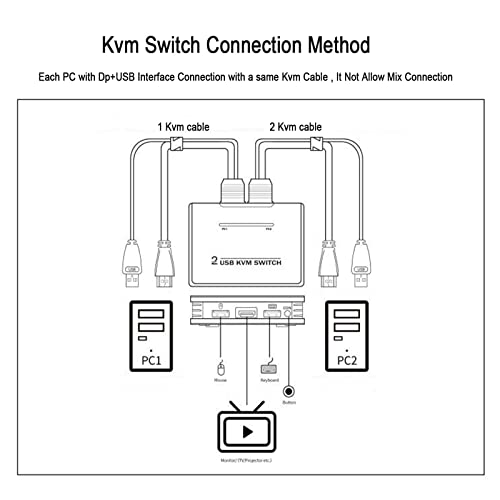 DisplayPort Kvm Switch 2 Port,4K 60Hz USB-DP Kvm Switch 2 Számítógép megosztja 1 Monitor,Billentyűzet, Egér,Vezeték Gomb, Kapcsoló,2