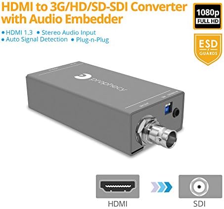 gofanco Prófécia HDMI to SDI Átalakító Audió Embedder – 3G/HD/SD-SDI Automatikus Formátum Érzékelés, Sztereó Audio Embedder, TAA-Kompatibilis