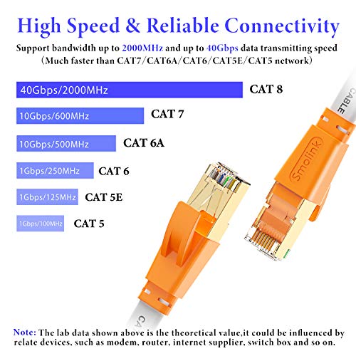 Macska 8 Ethernet Kábel 3 Ft,Nagy Sebességű Lapos Internet Hálózati LAN-Kábel,Gyorsabb, Mint a Cat7/Cat6/Cat5 Hálózati,Tartós Patch