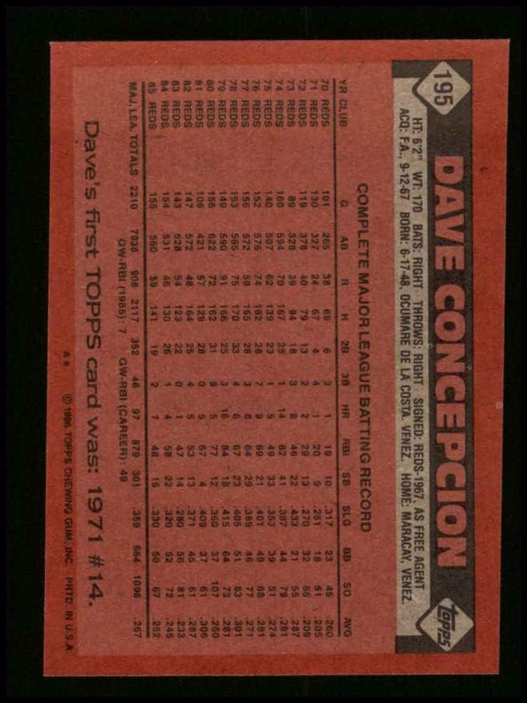 1986 Topps 195 Dave Concepcion Cincinnati Reds (Baseball Kártya) NM/MT Vörösök