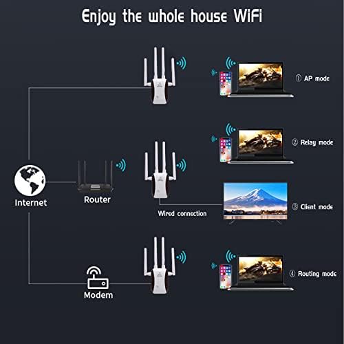 WFM1KN WiFi Extender WiFi Emlékeztető 300Mbps WiFi Erősítő WiFi Range Extender WiFi Repeater Haza 24Ghz Csak