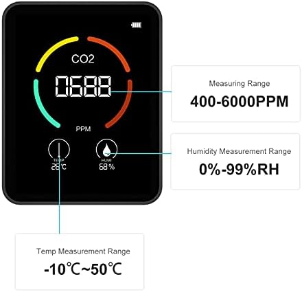 Cornesty Combo Levegő Minősége Monitor Szén-Dioxid-Mérő, Digitális Hőmérő Teszter Hőmérséklet Páratartalom Kijelző, Co2 Érzékelő