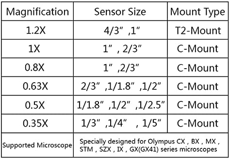 Mikroszkóp Kiegészítők 0.35 x 0,5 X 0.63 x 0,8 X 1 x 1.2 X Kamera Mikroszkóp-Adapter Adapter Labor Fogyóeszközök (Szín : 1x)