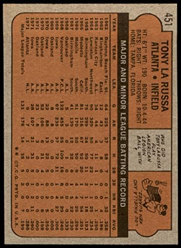 1972 Topps 451 Tony La Russa Atlanta Braves (Baseball Kártya) NM Bátrabbak
