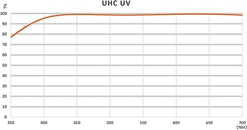NiSi 82mm UHC UV Védelem Szűrő | 18 többrétegű Bevonat UHD, Ultra Kemény Bevonat, Nano Bevonat, Vízálló, karcálló | Ultra-Slim UV Szűrő 82mm