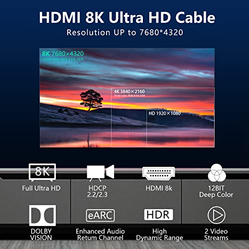 Eareyesail 8K HDMI Kábel 2.1 50 FT, 48Gbps Rost HDMI 2.1 Kábel Fali CL3 Névleges Támogatás 8K@60HZ/4K@120Hz,eARC Dinamikus HDR,HDCP 2.2/2.3,3
