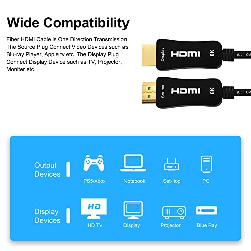 iBirdie 8K Optikai, HDMI 2.1 Kábel 50 Méter-Fal CL3 Névleges (8K60hz 4K120hz HDCP 2.3 2.2 48Gbps) Ultra Nagy Sebességű Kompatibilis