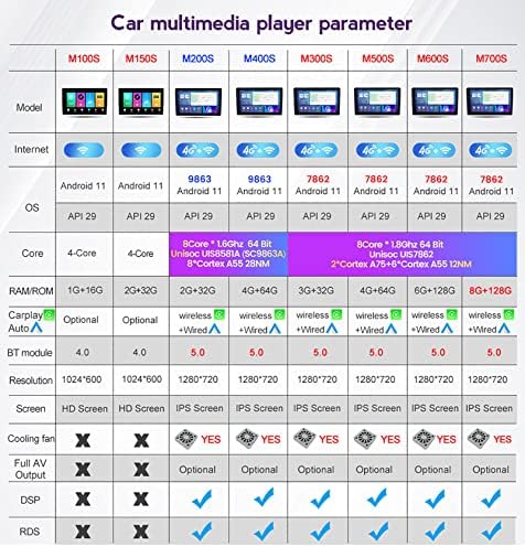 Android Rendszer, Dupla Din autórádió Fejegység a Chevrolet Spark Verte 2015 2017 2018 Multimédiás Sztereó Autós DVD Lejátszó